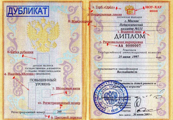 Защита дипломов техникумов Россия образца 2002-2010